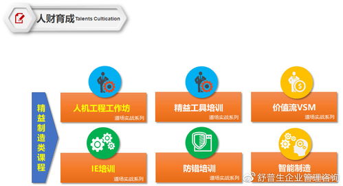 舒普生企業(yè)管理咨詢.舒普生精益六西格瑪?shù)缊?chǎng)