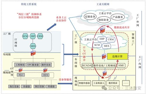 工業(yè)互聯(lián)網(wǎng)安全技術(shù)研究 非常詳細(xì) 零基礎(chǔ)入門到精通,收藏這一篇就夠了