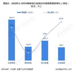 2018年中國(guó)智能家電行業(yè)市場(chǎng)概況與發(fā)展趨勢(shì)分析