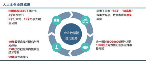 國內(nèi)外主流數(shù)據(jù)庫系統(tǒng)產(chǎn)品及其功能特點分析