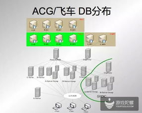 從零到一 騰訊游戲數(shù)據(jù)庫管理員Robin與倉管團(tuán)隊(duì)的成長自白