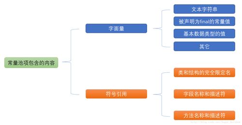 Java內(nèi)存區(qū)域與運行時數(shù)據(jù)區(qū) 數(shù)據(jù)處理和存儲支持服務(wù)解析