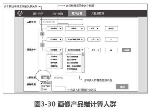 標(biāo)簽數(shù)據(jù)存儲與用戶畫像系統(tǒng) 人群分析及工程實踐指南