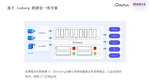 騰訊云流式湖倉統(tǒng)一存儲實(shí)踐 構(gòu)建新一代數(shù)據(jù)處理與存儲支持服務(wù)