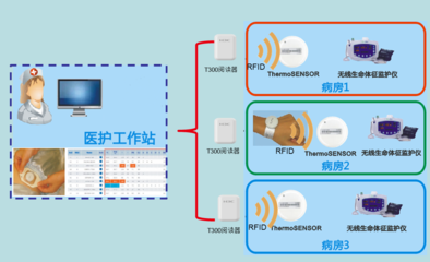 某醫(yī)院無線網(wǎng)絡覆蓋建設解決方案 軟件與輔助設備選型與部署